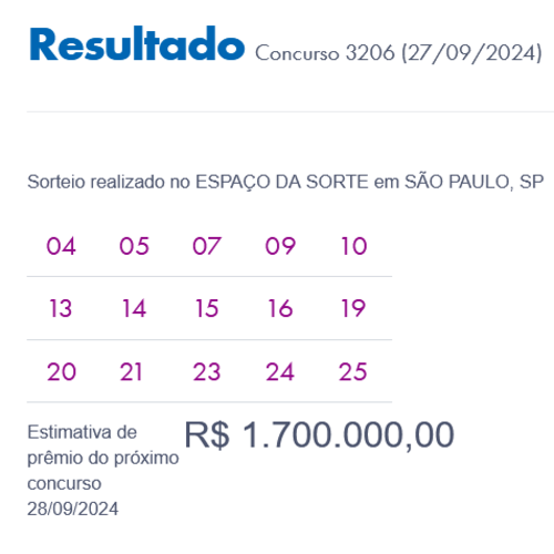 Resultado da Lotofácil 3206